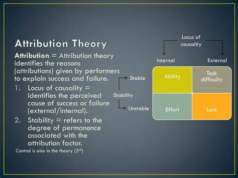 外在因素|Weiners Attribution Theory 韋納的歸因理論 